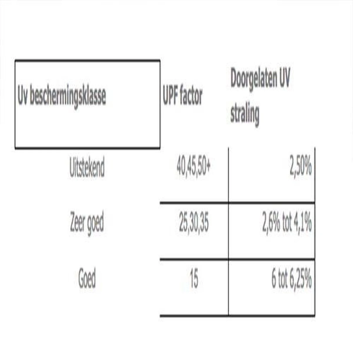 COVER UP HOC - Diamond Hoes Tuinmeubelen- 250x250x90 Cm - Tuinset Beschermhoes Waterdicht Met Stormbanden, Trekkoord En Afwaterings HOCCIE - Zilvergrijze Hoes Tuinmeubels - Afbeelding 9
